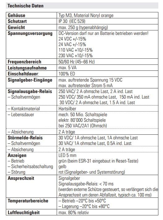 BIRCHER继电器ESR32 DE.jpg