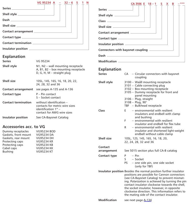 ITT CA3102E系列CA3102E28-21PBF80  古怪猴子试玩官网入口工业 izeindustries.jpg