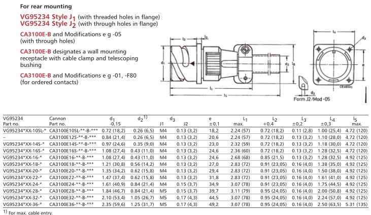 CA3100E系列CA3100E28-21PBF80 古怪猴子试玩官网入口工业 izeindustries.jpg