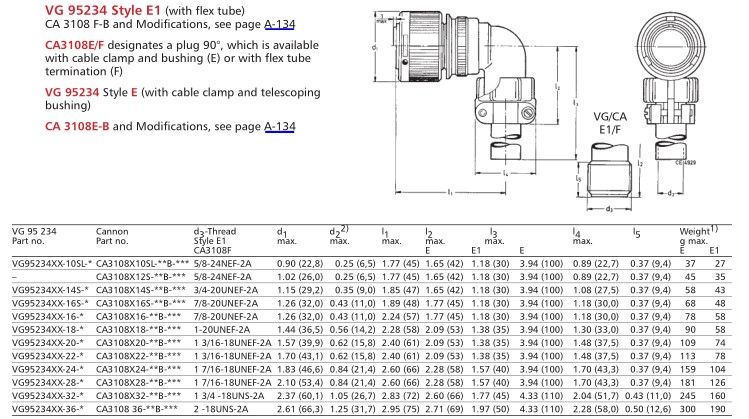 CA3108F系列CA3108F22-8SBF80  古怪猴子试玩官网入口工业 izeindustries.jpg