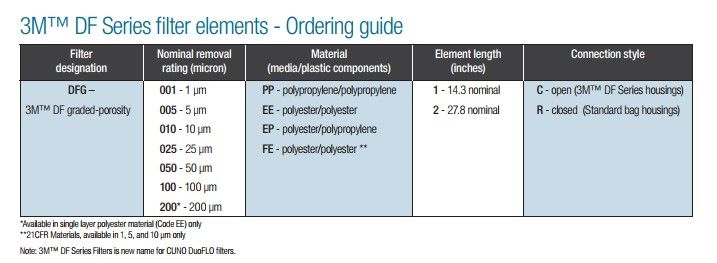 3M滤袋DF系列DFG005PP2R 古怪猴子试玩官网入口工业 izeindustries.jpg