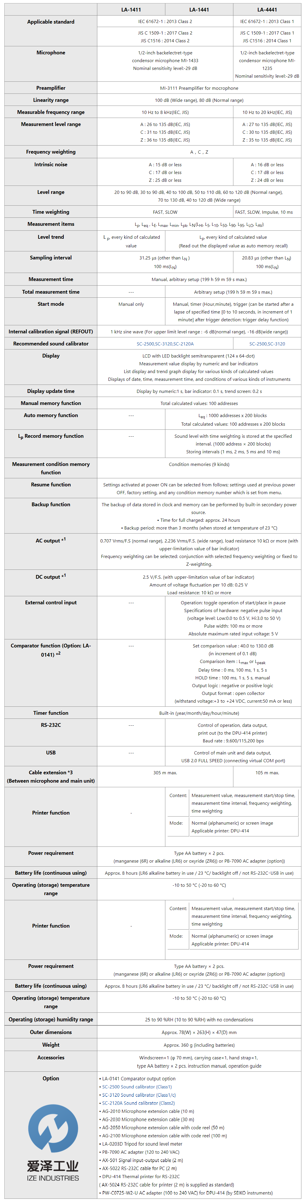 ONOSOKKI声级计LA1411LA-1441LA-4441古怪猴子试玩官网入口工业izeindustries (1).png