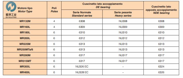 意大利ELECTRO ADDA电机MR系列 (1).jpg