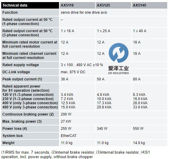 BECKHOFF？锳X5140 古怪猴子试玩官网入口工业 izeindustries.jpg