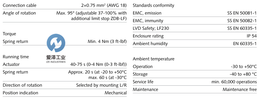 SCHNEIDER执行器LF系列 古怪猴子试玩官网入口工业izeindustries.png