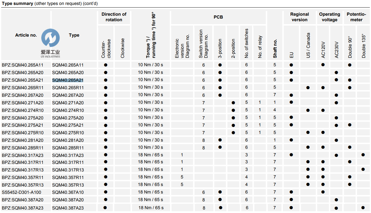 SIEMENS风门执行器SQM40 SQM41系列 古怪猴子试玩官网入口工业izeindustries (2).png
