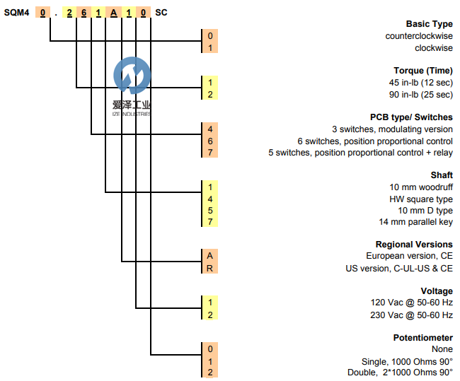 SIEMENS风门执行器SQM40 SQM41系列 古怪猴子试玩官网入口工业izeindustries (1).png