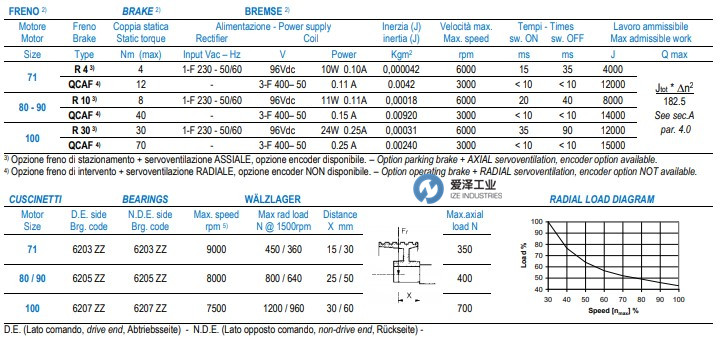 OEMER电机QCA系列 古怪猴子试玩官网入口工业 izeindustries.jpg