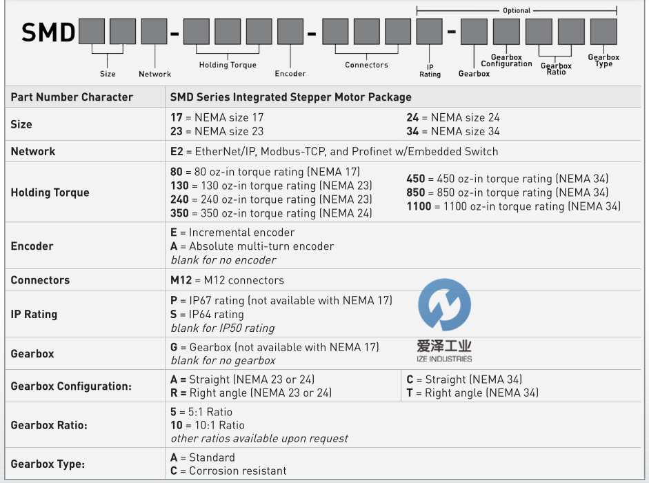 AMCI电机SMD23E2系列 古怪猴子试玩官网入口工业izeindustries (2).png