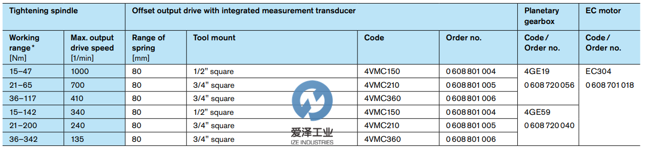 REXROTH行星齿轮箱4GE59 0608720040 古怪猴子试玩官网入口工业izeindustries (1).png