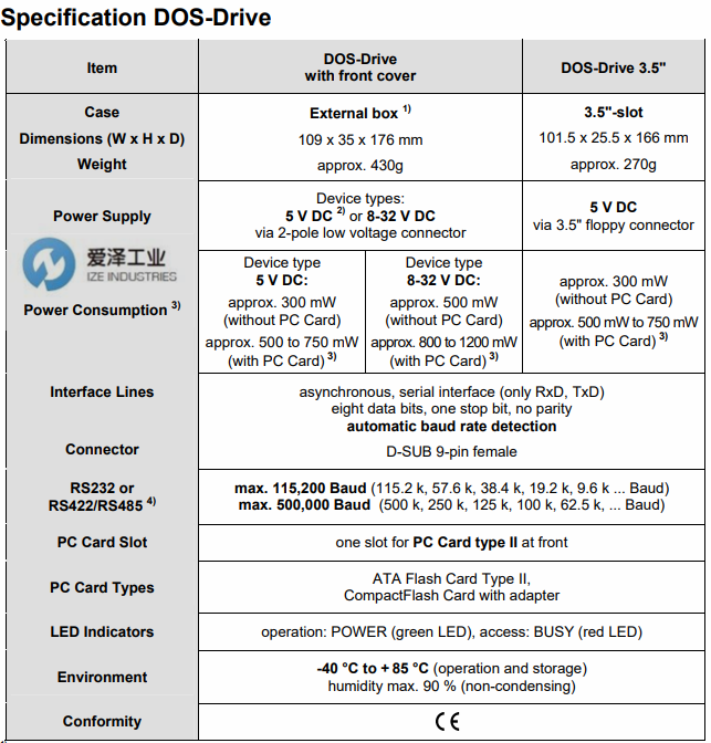 CSM驱动器DOS-Drive古怪猴子试玩官网入口工业izeindustries.png