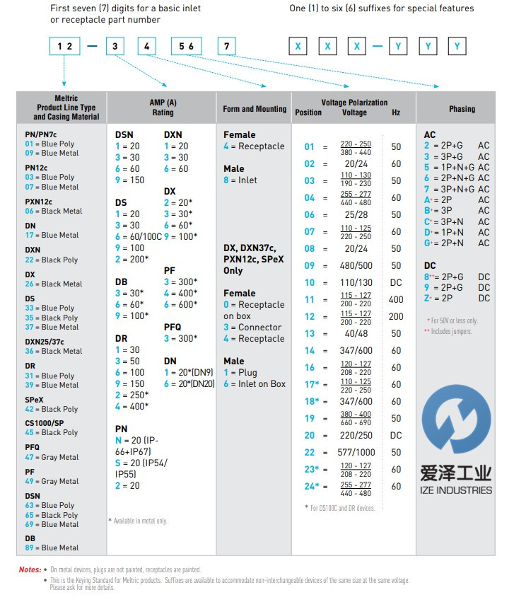 MELTRIC插座DS20系列 33-14043-270 古怪猴子试玩官网入口工业 izeindustries.jpg