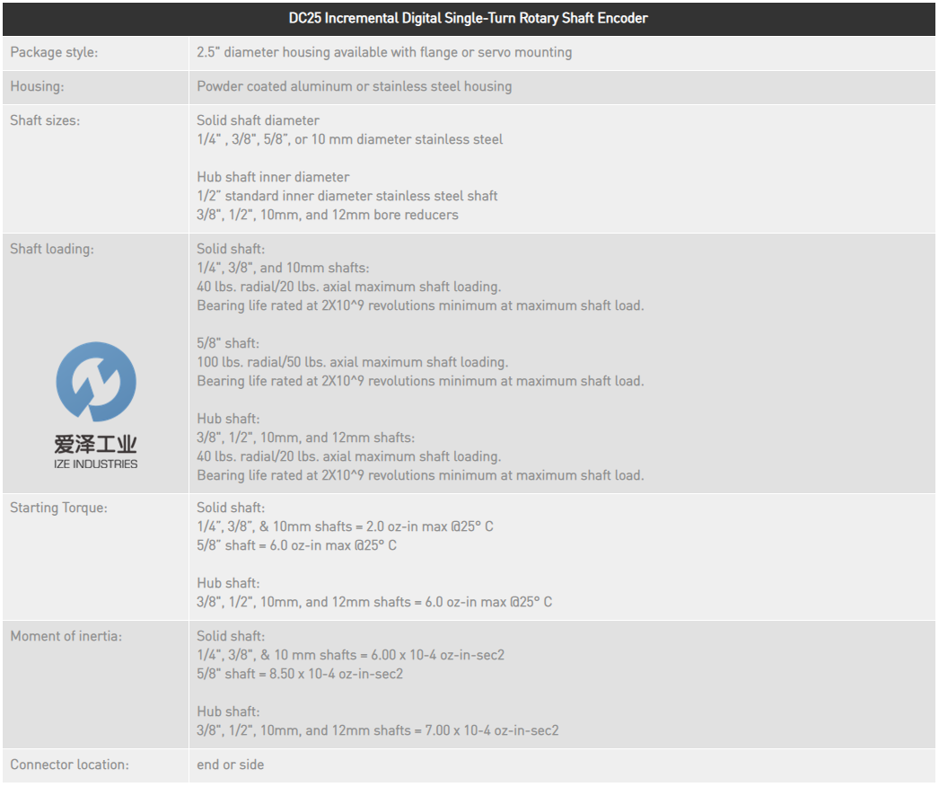 AMCI编码器DC25系列 古怪猴子试玩官网入口工业izeindustries (1).png