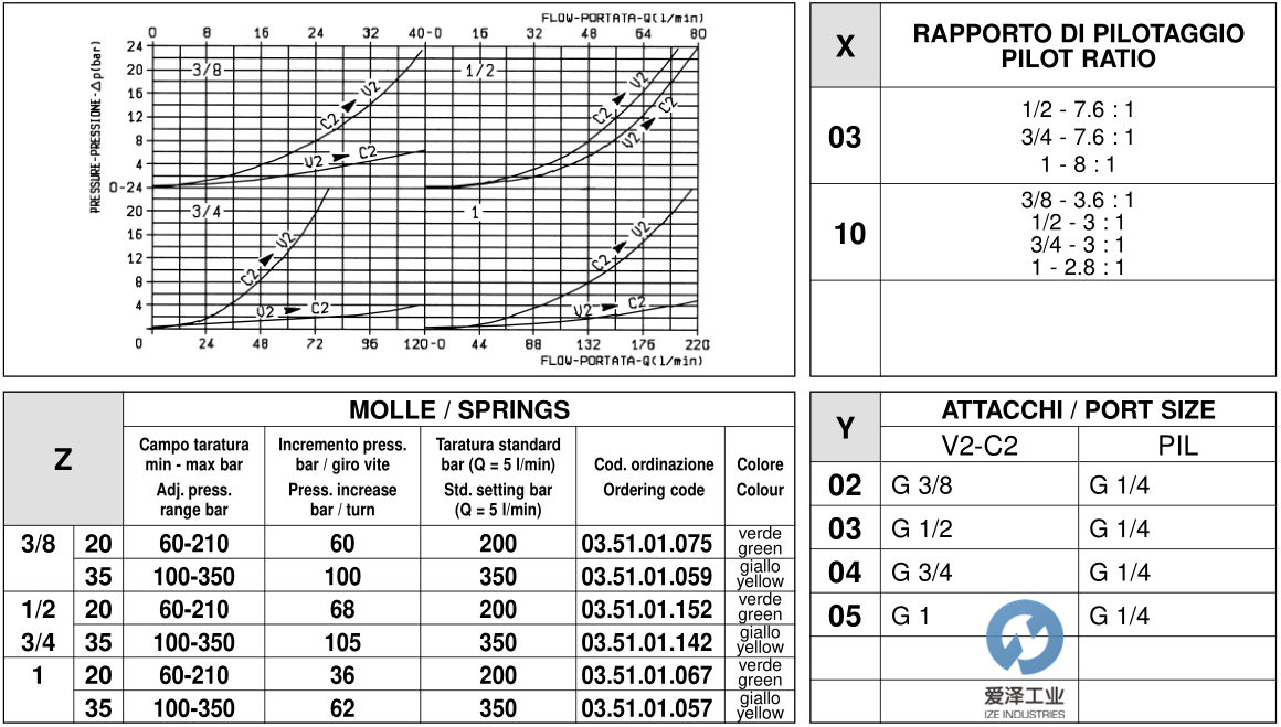 OIL-CONTROL阀VBSO-SE-NA 054162100420000 R930001730 古怪猴子试玩官网入口工业izeindustries (1).png