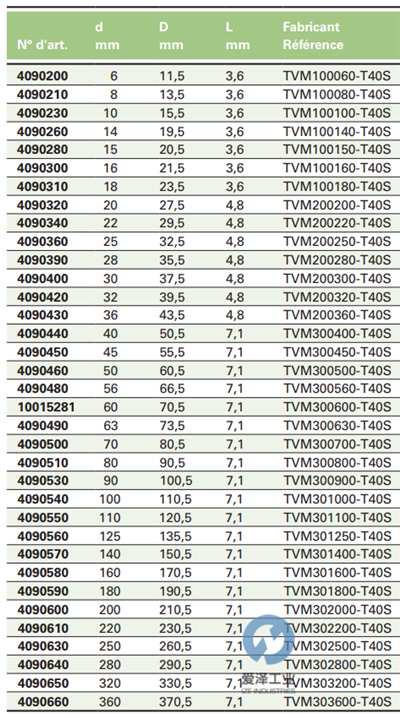 BUSAK+SHAMBAN油封TV系列 古怪猴子试玩官网入口工业izeindustries.png
