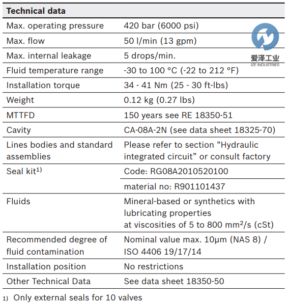 OIL-CONTROL阀VUCN-08A 04.31.20.00.56-Z 古怪猴子试玩官网入口工业izeindustries (2).png