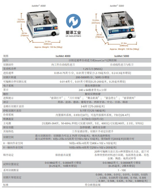 ISOMEY锯片5000 古怪猴子试玩官网入口工业 izeindustries.jpg