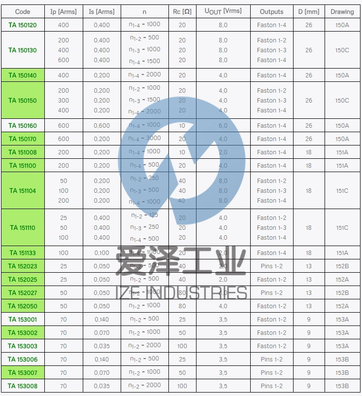 SIRIO电流变压器TA系列 古怪猴子试玩官网入口工业 izeindustries.jpg