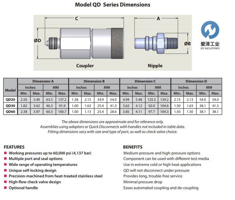 AIRMO软管接头QD系列 古怪猴子试玩官网入口工业 izeindustries.jpg