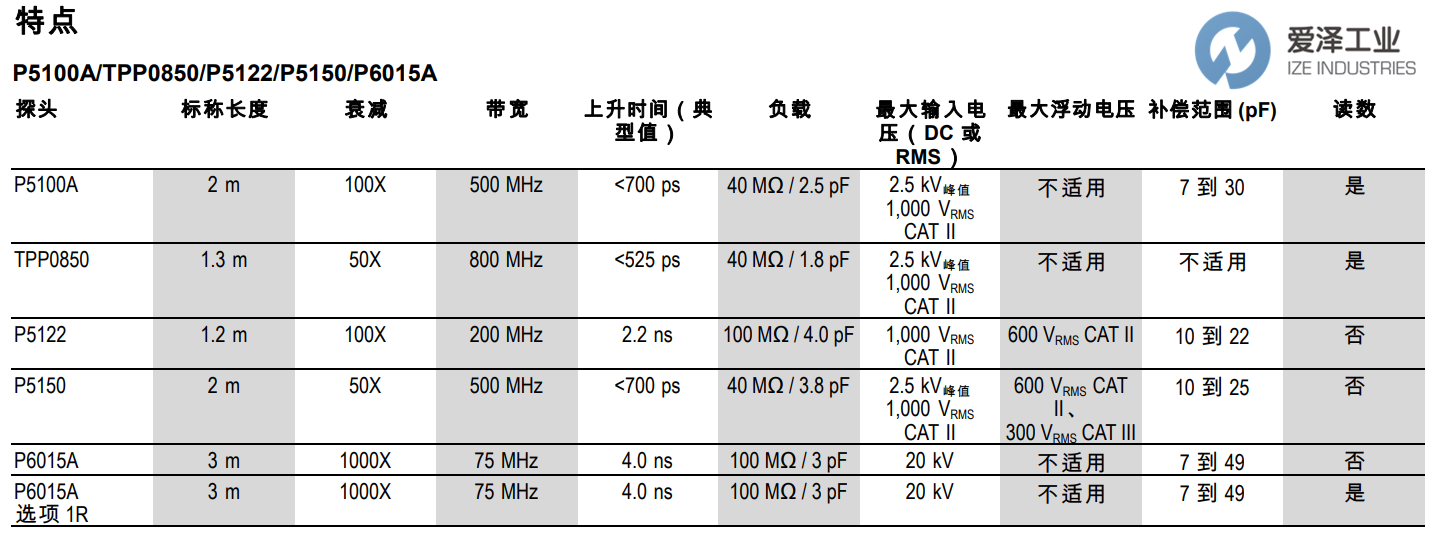 TEK示波器探头P5122 古怪猴子试玩官网入口工业izeindustries.png