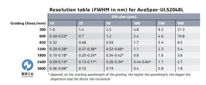 AVANTES光纤光谱仪AvaSpec-ULS2048L 古怪猴子试玩官网入口工业 izeindustries（1）.jpg