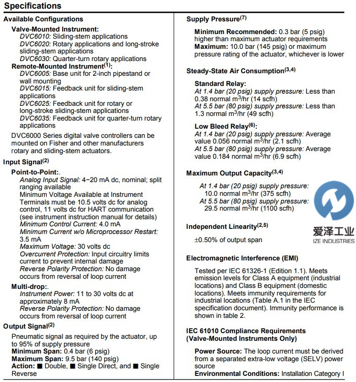 FISHER定位器DVC6030 古怪猴子试玩官网入口工业 izeindustries.jpg