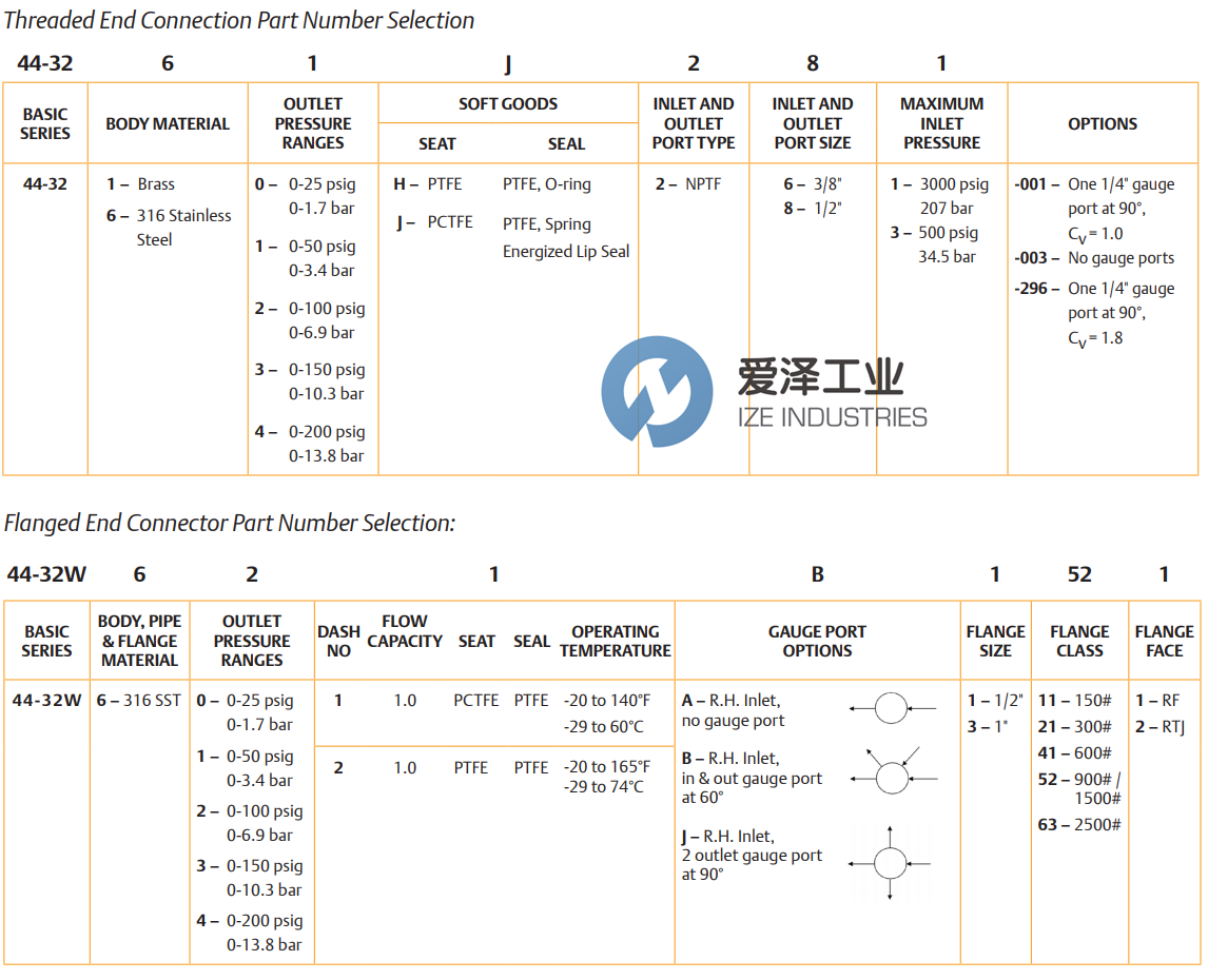 TESCOM调节器44-3200系列 古怪猴子试玩官网入口工业ize-industries (2).png