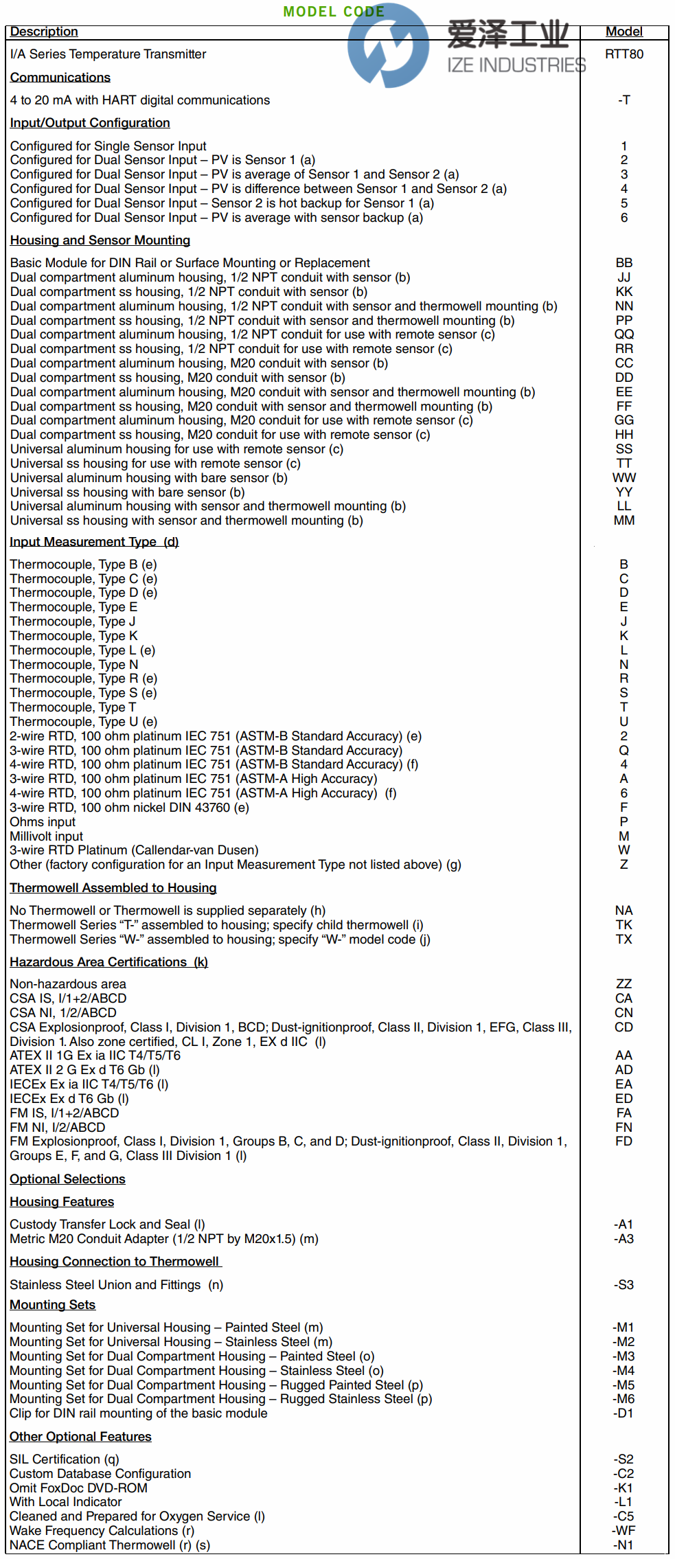 FOXBORO温度变送器RTT80-T1SSKNAFD-M2L1 古怪猴子试玩官网入口工业ize-industries (1).png