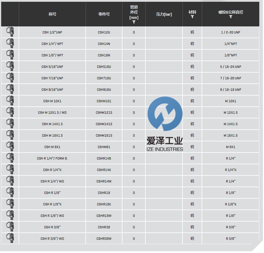 EMB测压软管CSH系列 古怪猴子试玩官网入口工业 izeindustries(1).png.jpg