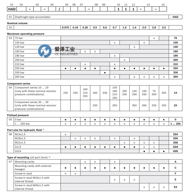 REXROTH蓄能器HAD系列 古怪猴子试玩官网入口工业 izeindustries.png