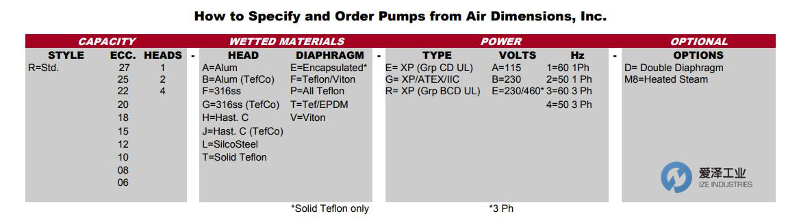 ADI采样泵R系列 古怪猴子试玩官网入口工业 izeindustries（1）.jpg