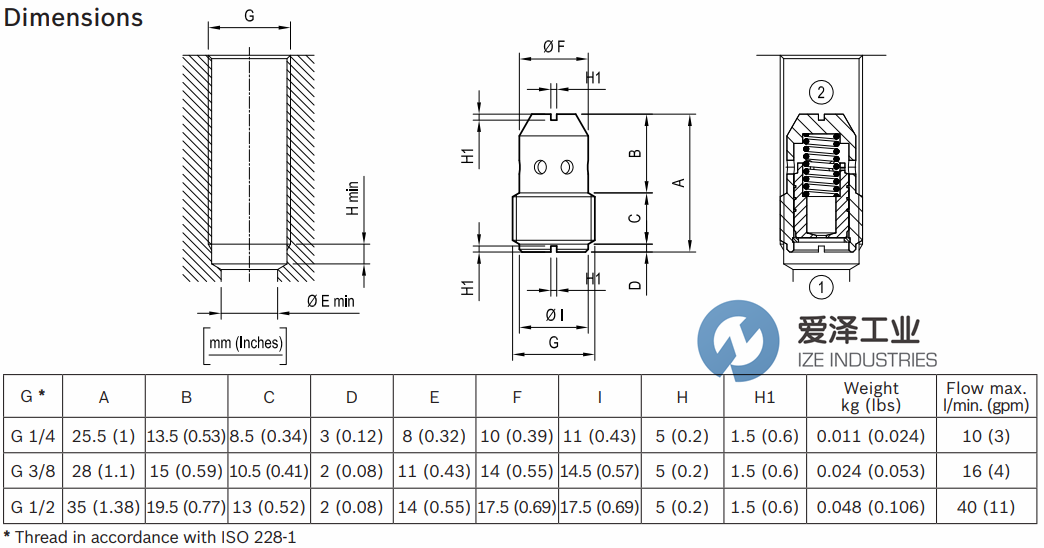 OIL CONTROL阀0TF101000201000 古怪猴子试玩官网入口工业ize-industries (1).png