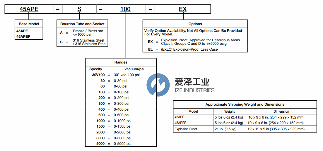 FW MURPHY压力表45APE 古怪猴子试玩官网入口工业ize-industries (2).png