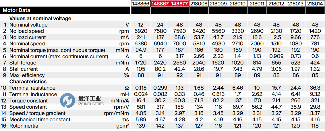 MAXON电机148867 古怪猴子试玩官网入口工业ize-industries (2).png