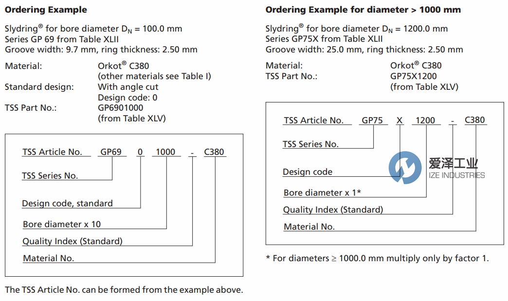 TRELLEBORG导向带GP系列 古怪猴子试玩官网入口工业ize-industries.png