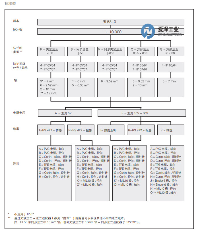 HENGSTLER编码器RI58-O系列 古怪猴子试玩官网入口工业 izeindustries（2）.jpg