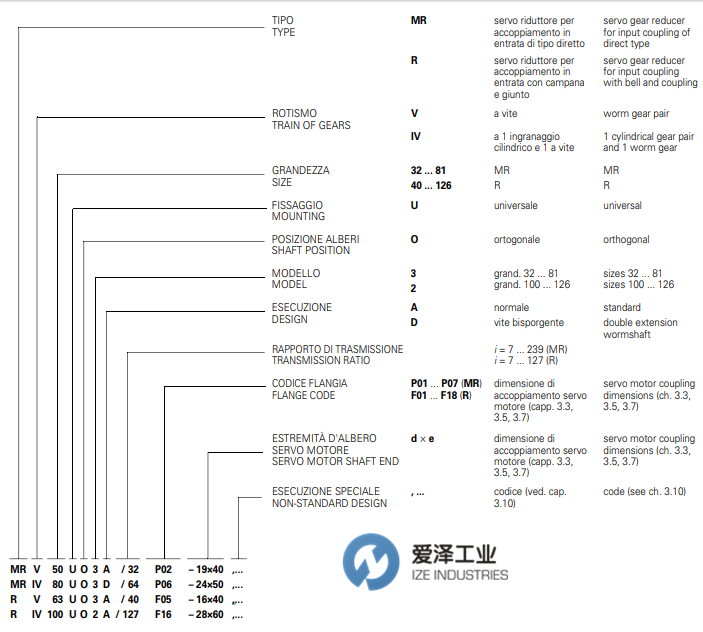 ROSSI减速机RV系列 古怪猴子试玩官网入口工业 izeindustries.png