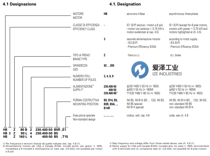 ROSSI电机HBZ系列 古怪猴子试玩官网入口工业 izeindustries（1）.png