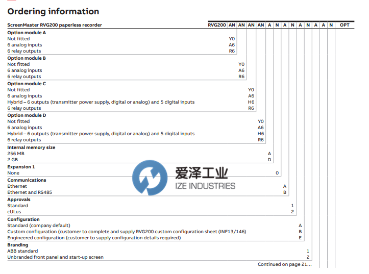 ABB无纸记录仪RVG200系列 古怪猴子试玩官网入口工业 izeindustries.png