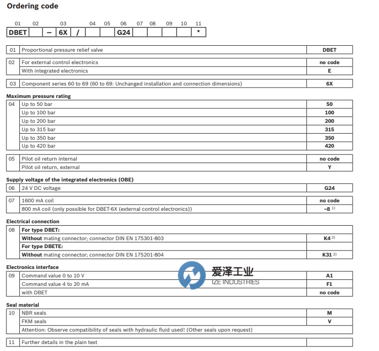 REXROTH比例阀DBETE 古怪猴子试玩官网入口工业 izeindustries（1）.jpg