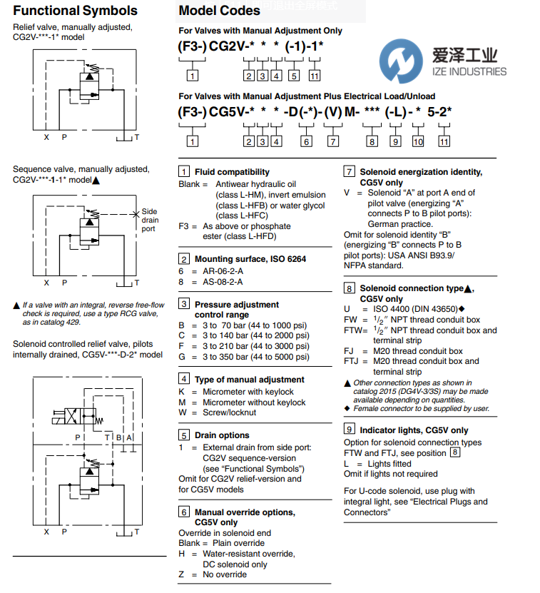 VICKERS电磁阀转换器CG5V-6系列 古怪猴子试玩官网入口工业 izeindustries（3）.png