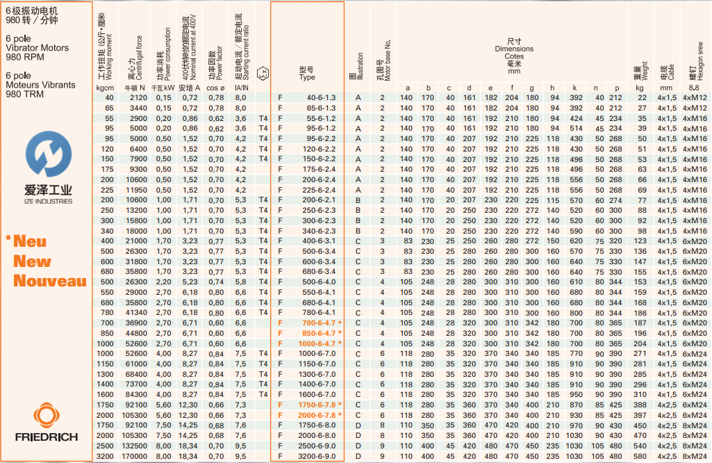 FRIEDRICH-振动电机F系列 古怪猴子试玩官网入口工业 izeindustries (1).png