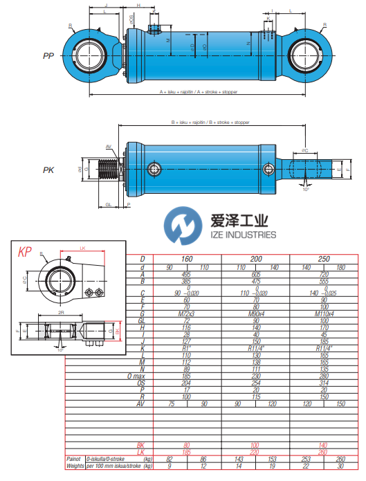 HYDORING油缸HD2250系列 古怪猴子试玩官网入口工业 izeindustries（1）.png