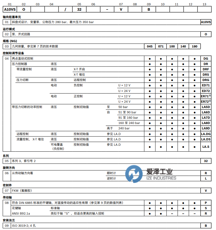 REXROTH柱塞泵V10VSO系列 古怪猴子试玩官网入口工业 izeindustries（1）.png