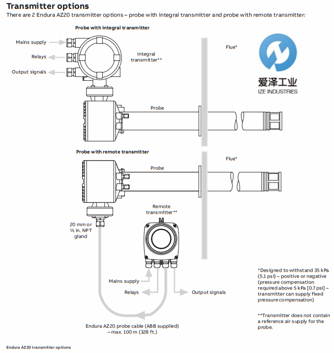 ABB 氧化锆分析仪AZ20 古怪猴子试玩官网入口工业izeindustries (2).png