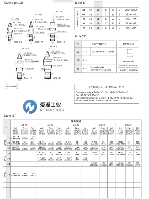 OIL CONTROL阀2Y0220030220S0 R934001415  古怪猴子试玩官网入口工业 izeindustries (3).png