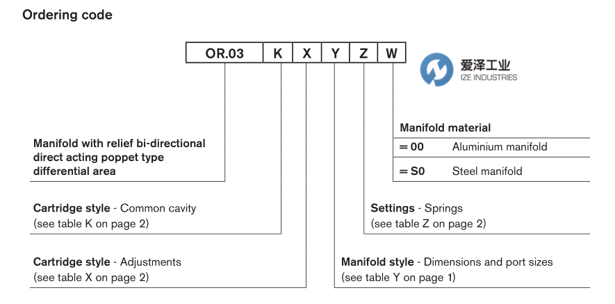 OIL CONTROL阀OR0359030320S0 R934003476 古怪猴子试玩官网入口工业 izeindustries (1).png