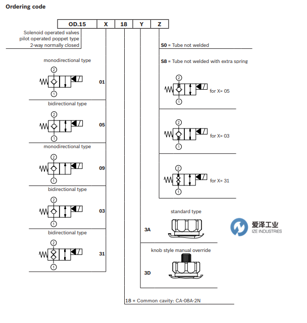 REXROTH OIL CONTROL阀 OD1505183DS000 古怪猴子试玩官网入口工业  izeindustries（1）.png
