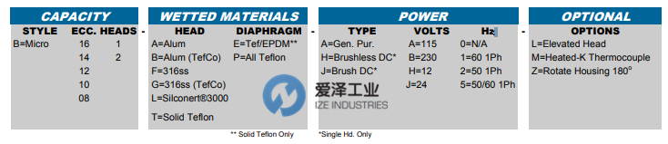 ADI-隔膜泵B系列 古怪猴子试玩官网入口工业 izeindustries (1).png
