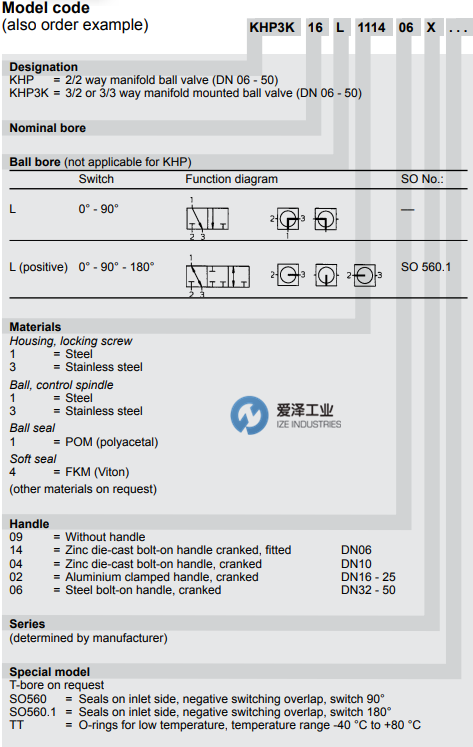 HYDAC球阀KHP3K系列 古怪猴子试玩官网入口工业 izeindustries（1）.png